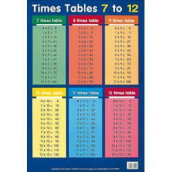 Tables 7 to 12