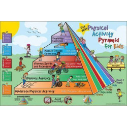 Fitness for Life Physical Activity Pyramid for Kids Poster