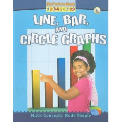 Line, Bar, and Circle Graphs