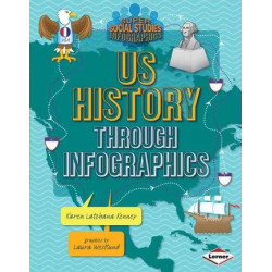 Us History Through Infographics