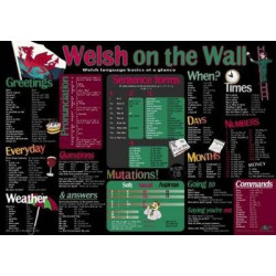 Welsh on the Wall