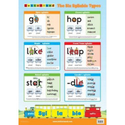 The Six Syllable Types Poster