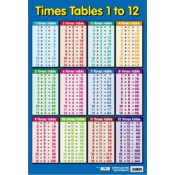 Times Table 1-12